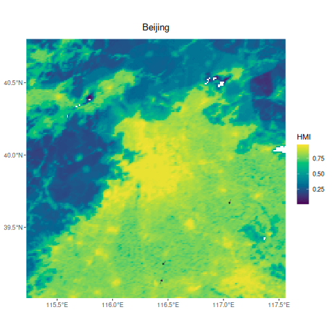 Microclimate Velocity featured image